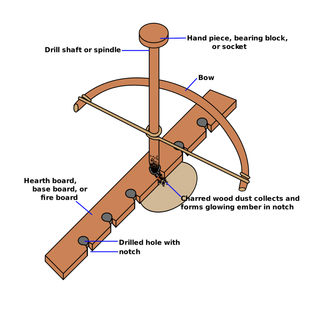 Bow Drill Fire Method